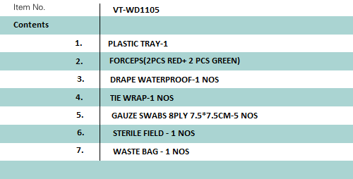 Wound Dressing Pack